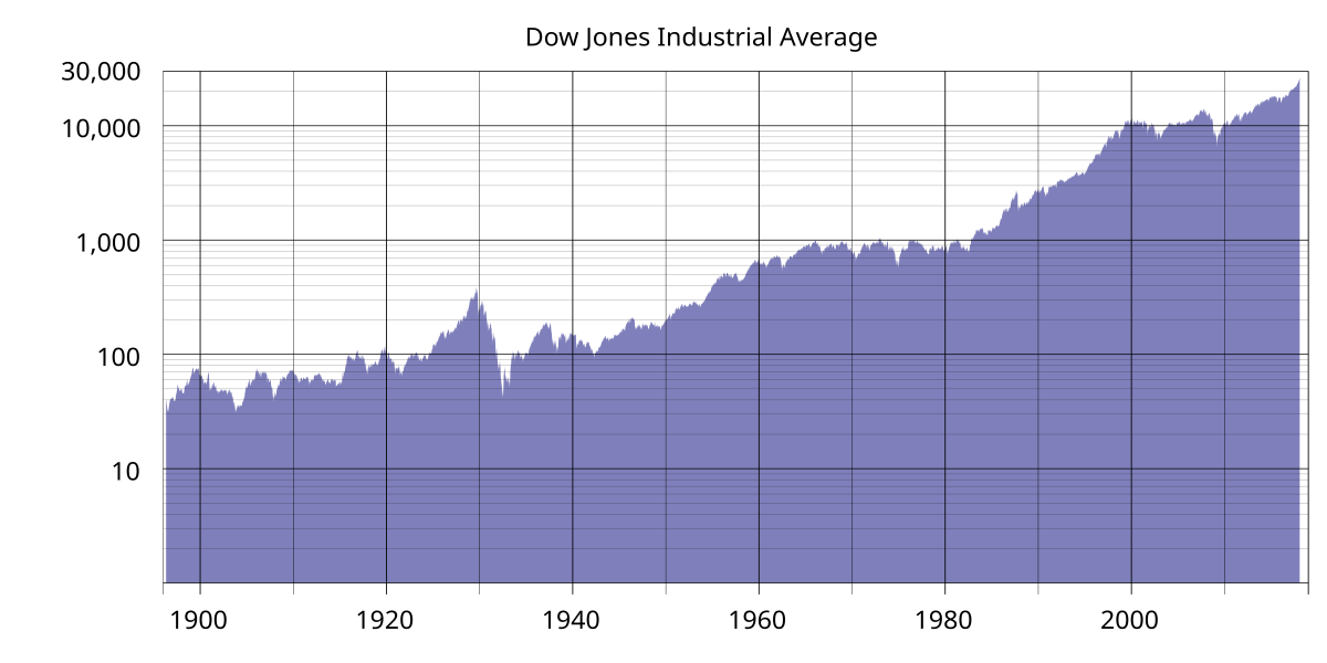 Dow Jones