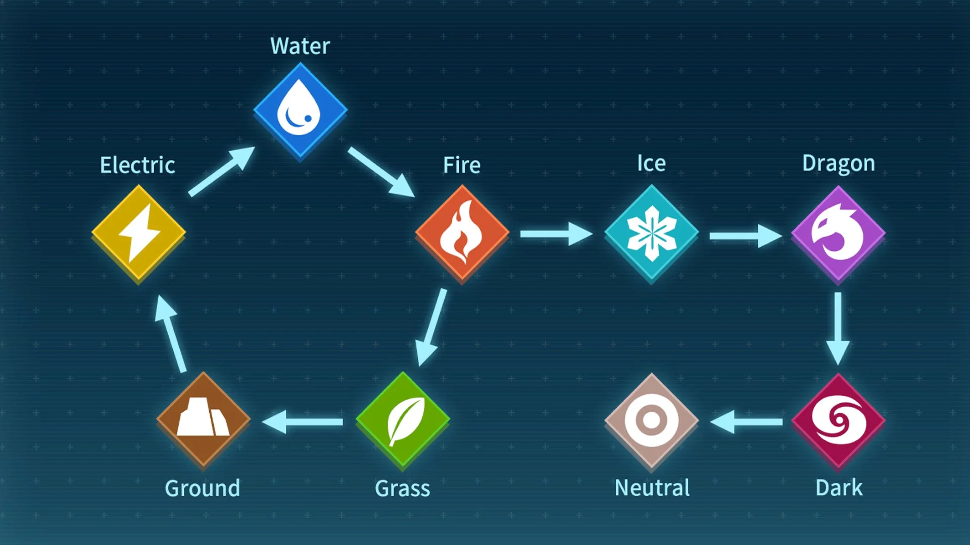 Palworld Element Chart: A Comprehensive Guide