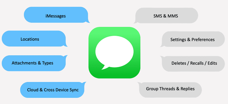 What Does iMsg Mean? A Complete Guide to Understanding iMessage and Its Features